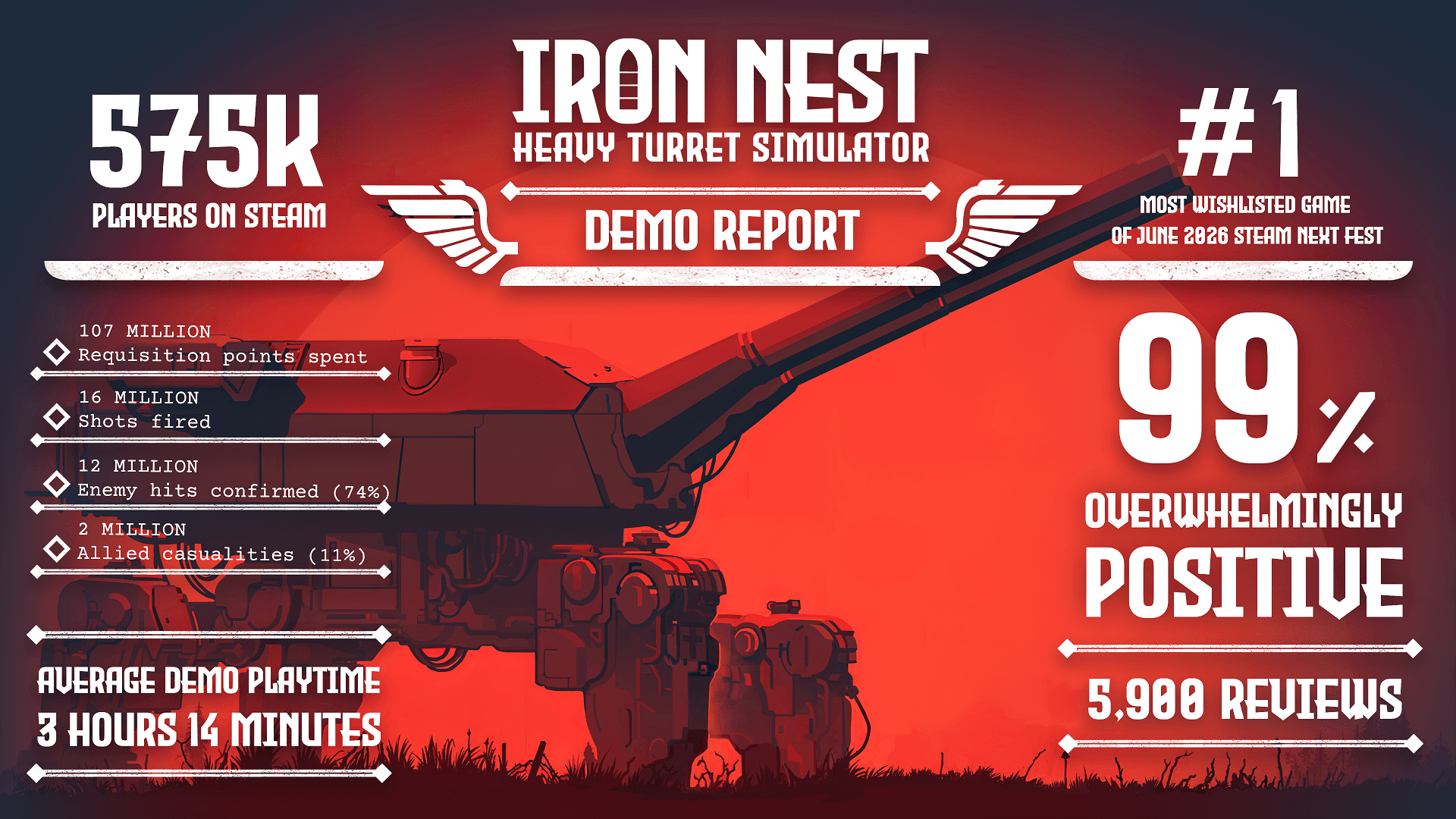 IRON NEST High Command Report: Demo & Steam Next Fest official announcement image 9