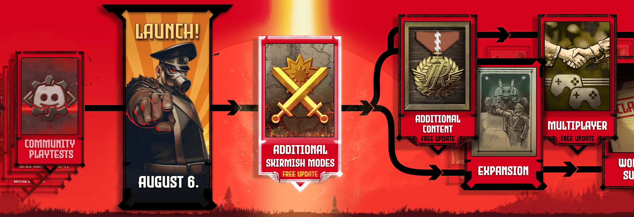 IRON NEST NEW MISSIONS ARE COMING TO IRON NEST official update image